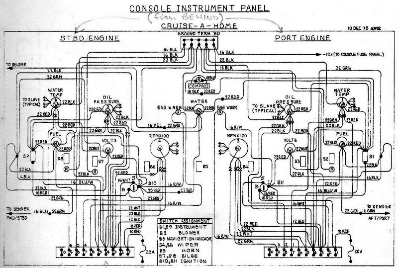 Console, Instrument Panel