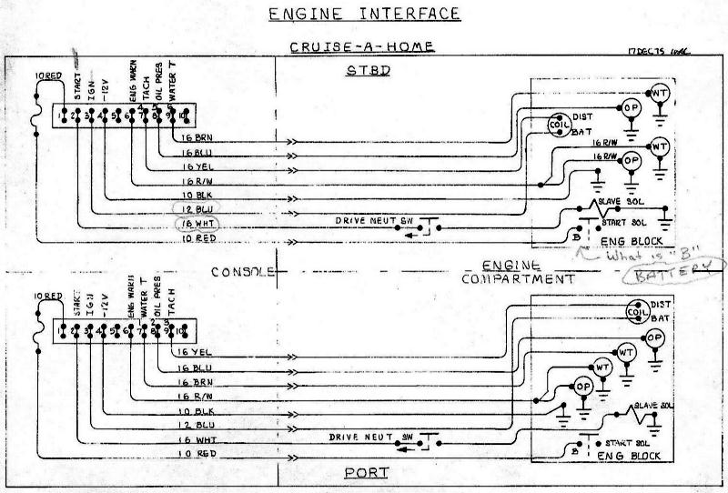 Engine Interface