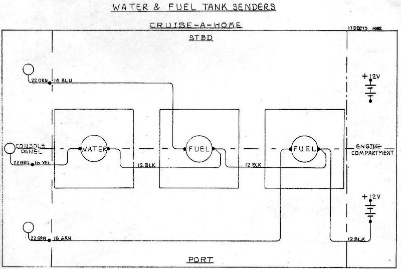 Water & Fuel tank Sensors