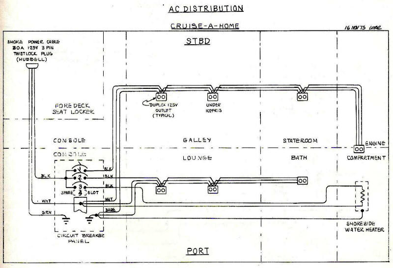 AC Distribution