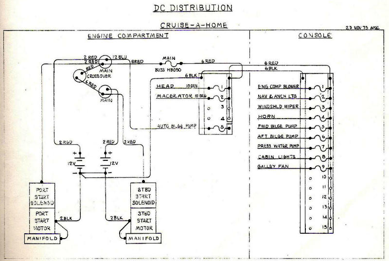 DC Distribution